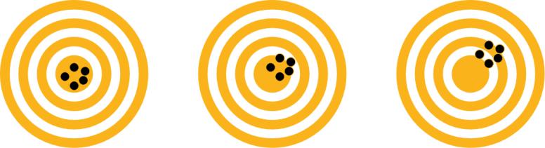 Instrument precision shows a slight decrease, while accuracy shows a significant decrease..jpg